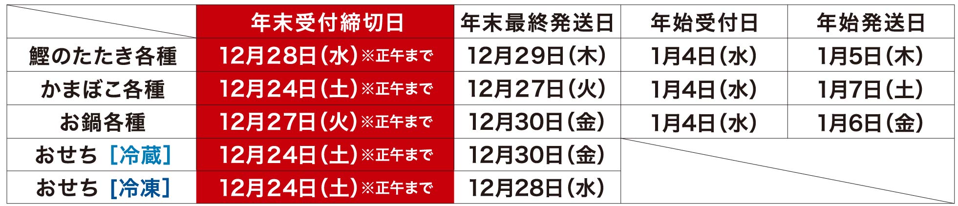 年末年始のご案内