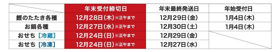 年末年始のご案内