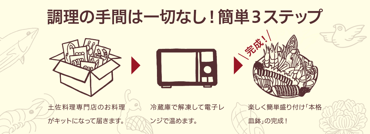 調理の手間は一切なし！簡単3ステップ